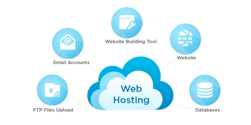 Hosted services